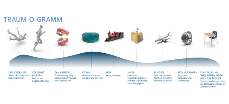 Suesse traeume bedeutet